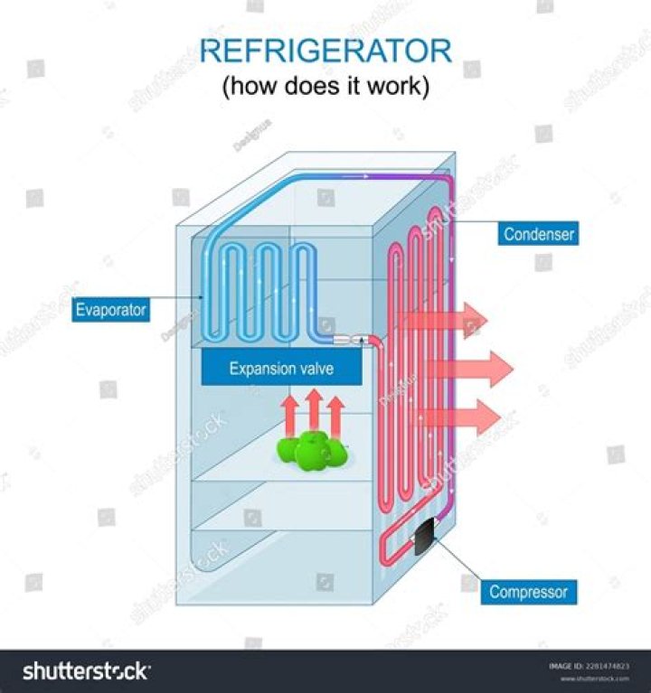Does a gas refrigerator need electricity?
